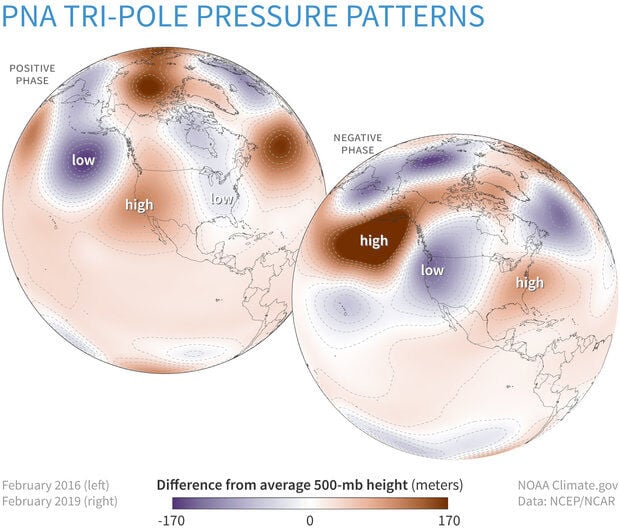 PNA Phase